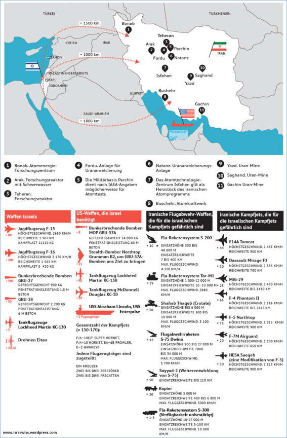 Mögliche Szenarien eines israelischen Angriffs auf Iran