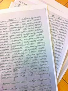 TelefonverbindungListen