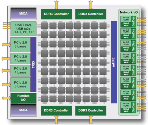 Netzwerkprozessor Tilera TILE-Gx8072, Bild: Tilera