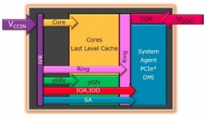 Blockdiagramm der Haswell-FIVR (Bild: Intel)